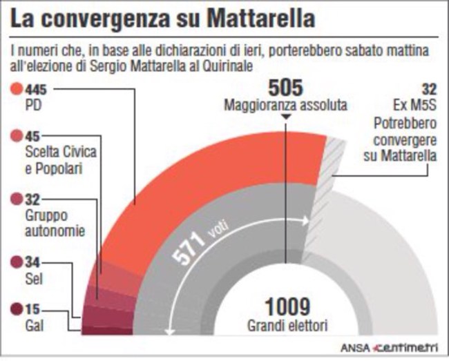 02-convergenza mattarella.EPS